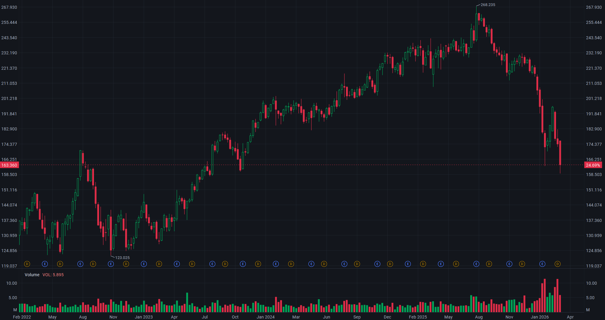 2026/03/26 Will AI Kill Broadridge Financial Solutions (BR)?
