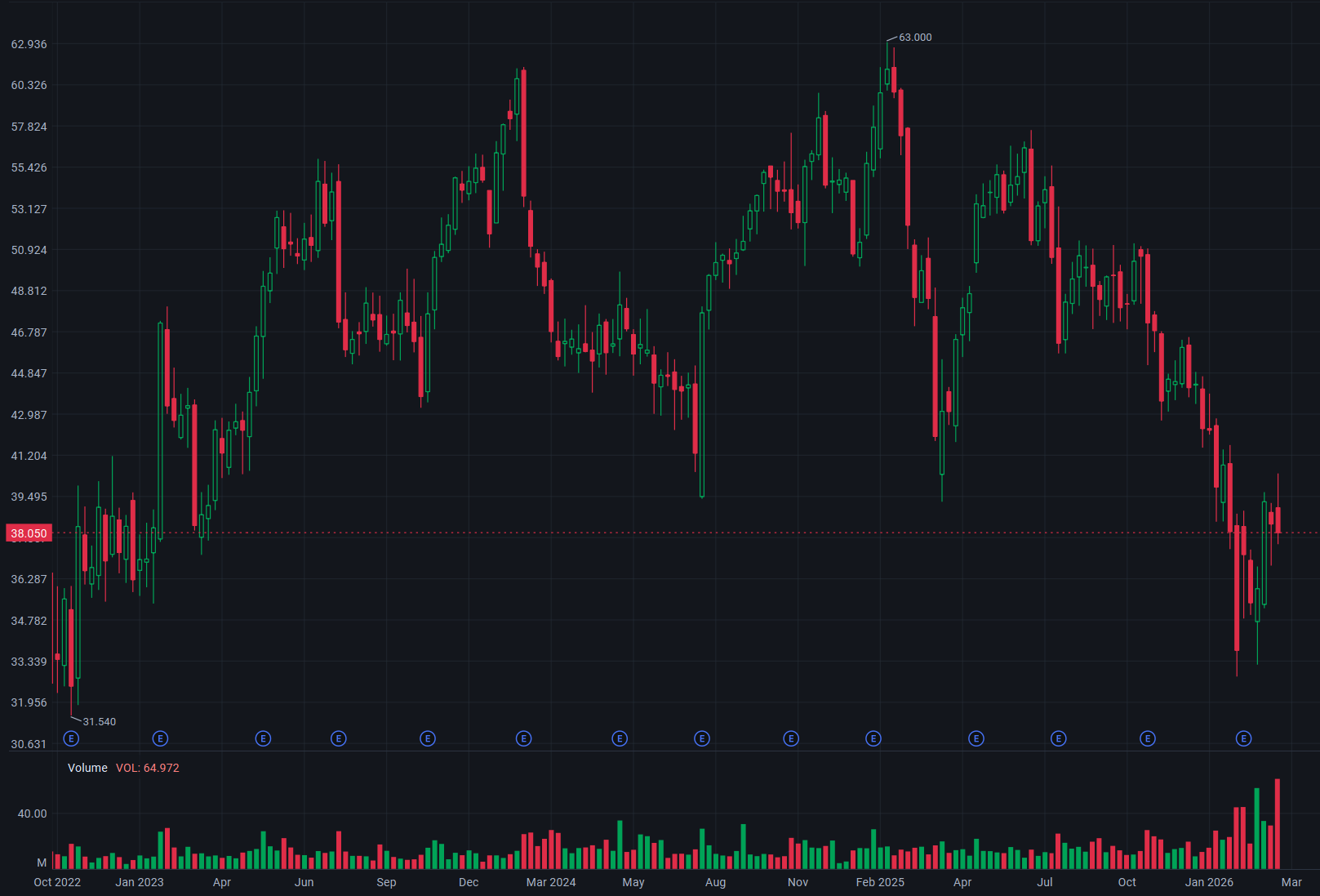 2026/03/21 Will AI Kill Dynatrace（DT）?