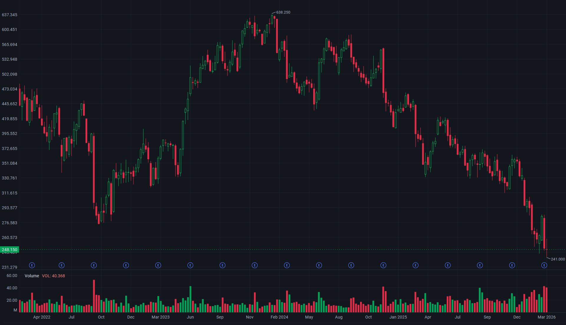 2026/03/22 Will AI Kill Adobe(ADBE)?