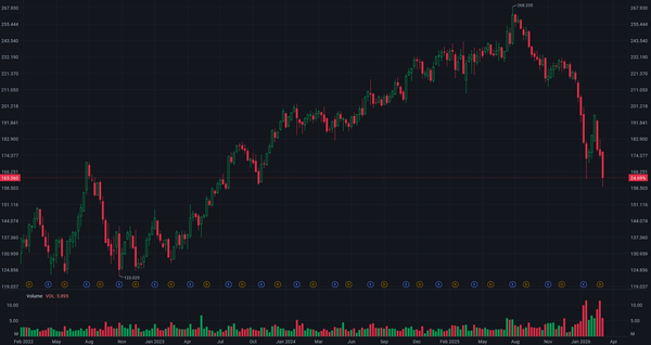 2026/03/26 Will AI Kill Broadridge Financial Solutions (BR)?