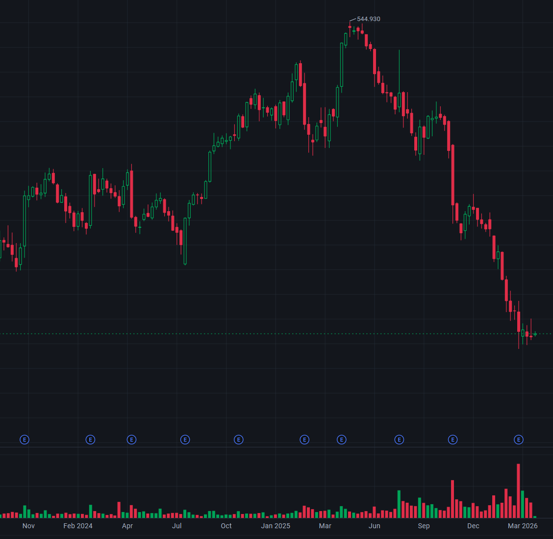 20260324 Will AI Kill Duolingo(DUOL)?