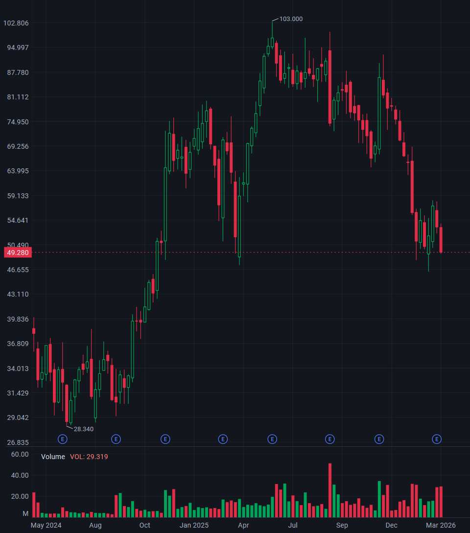 2026/03/23 Rubrik (RBRK): Deconstructing the $10 billion Valuation and AI-Era Asymmetric Odds